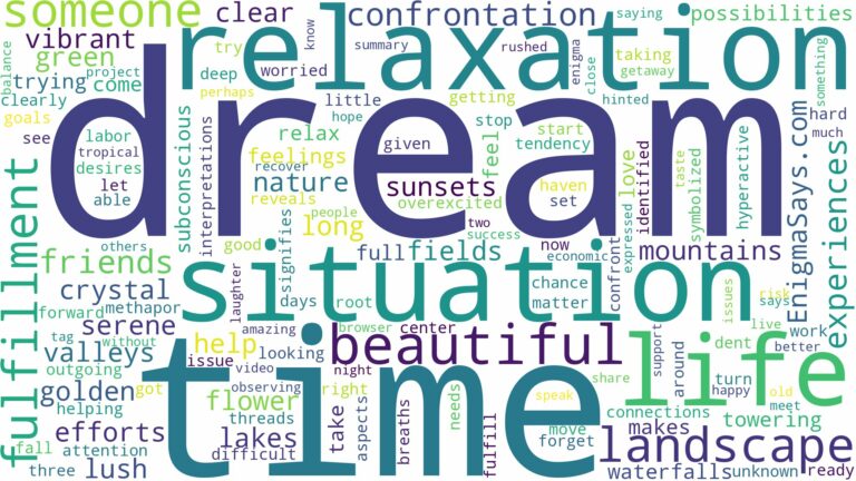 dream about beautiful landscape and related dreams with their meanings in a word cloud