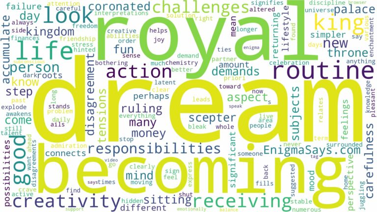dream of becoming a king and related dreams with their meanings in a word cloud