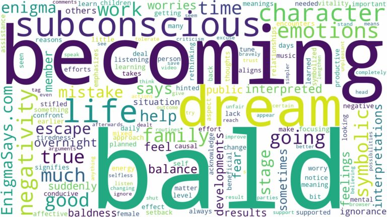 dream of becoming bald and related dreams with their meanings in a word cloud