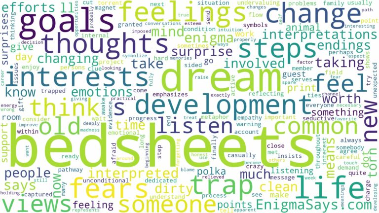 dreams about bedsheets and related dreams with their meanings in a word cloud