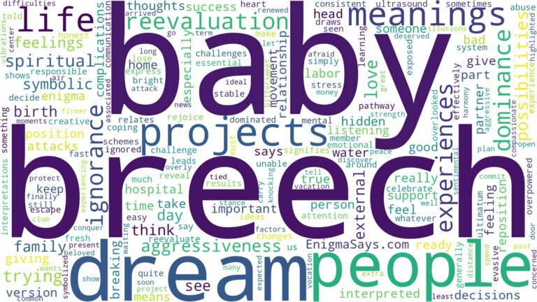 dream about a breech baby and related dreams with their meanings in a word cloud