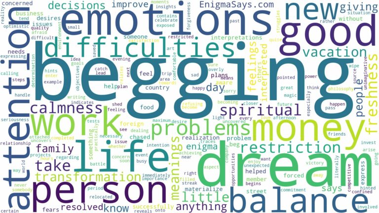 dream of begging and related dreams with their meanings in a word cloud