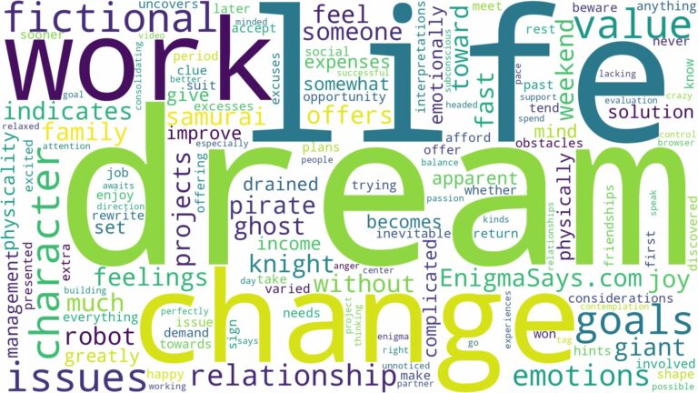 dreaming of being a fictional character and related dreams with their meanings in a word cloud
