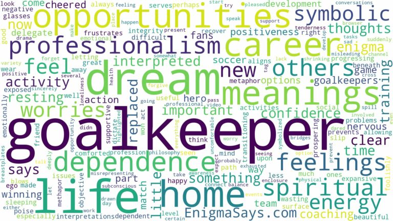dream of being a goalkeeper and related dreams with their meanings in a word cloud