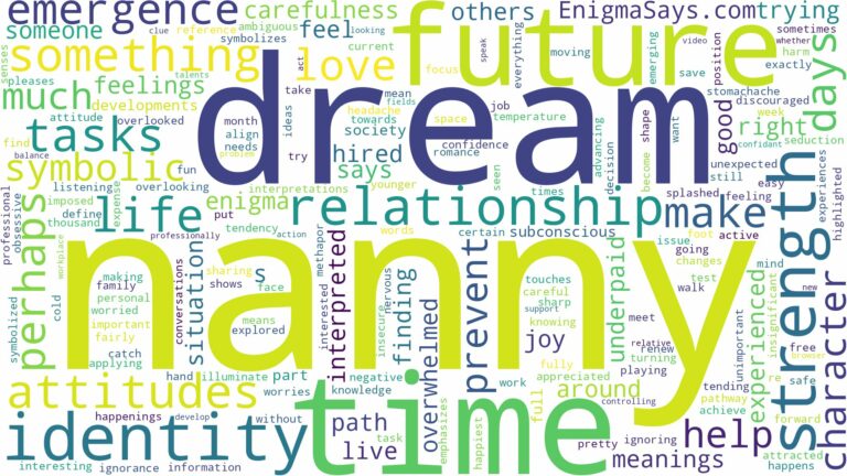 dream of being a nanny and related dreams with their meanings in a word cloud