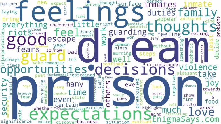 dreaming of being a prison guard and related dreams with their meanings in a word cloud