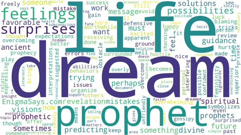dream of being a prophet and related dreams with their meanings in a word cloud