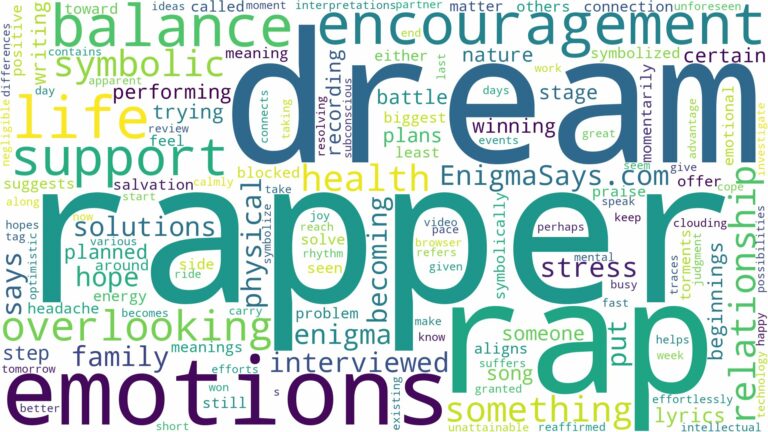 dream of being a rapper and related dreams with their meanings in a word cloud