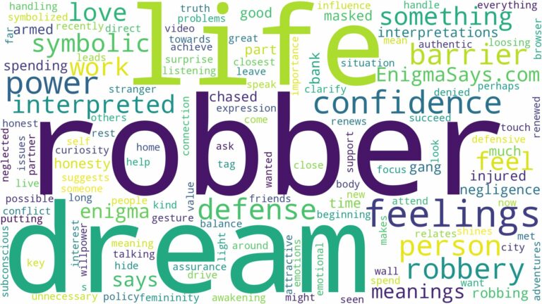 dream of being a robber and related dreams with their meanings in a word cloud
