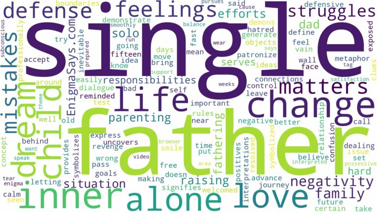 dreaming of being a single father and related dreams with their meanings in a word cloud