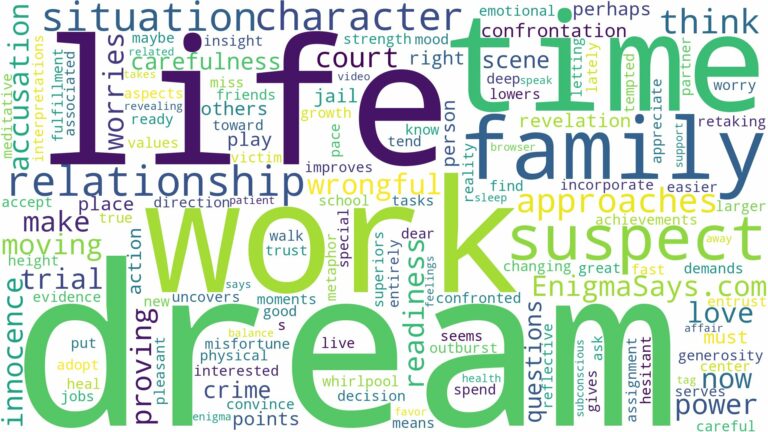 dream of being a suspect and related dreams with their meanings in a word cloud