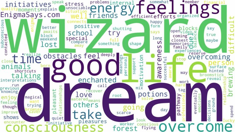 dream of being a wizard and related dreams with their meanings in a word cloud