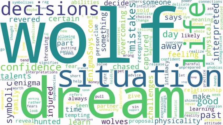 dream of being a wolf and related dreams with their meanings in a word cloud