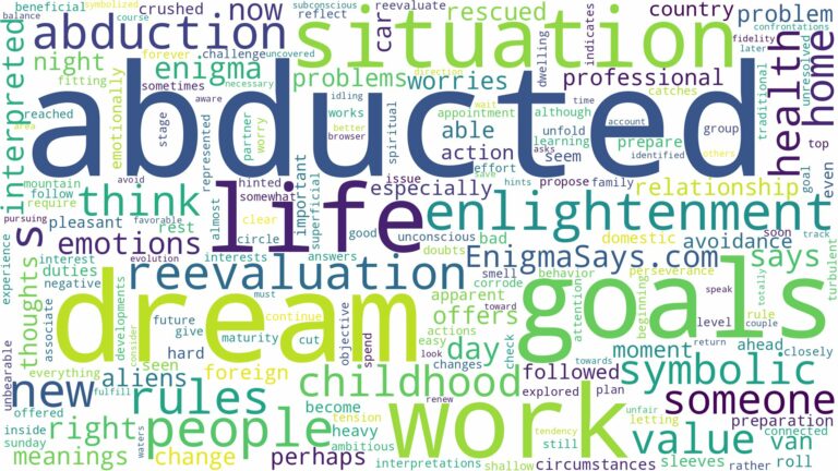 dream of being abducted and related dreams with their meanings in a word cloud
