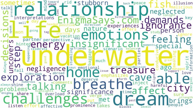 dreaming of being able to breathe underwater and related dreams with their meanings in a word cloud