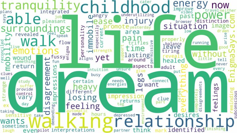 dream of being able to walk and related dreams with their meanings in a word cloud