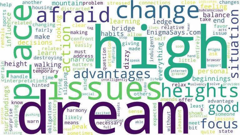 dreaming of being afraid of heights and related dreams with their meanings in a word cloud