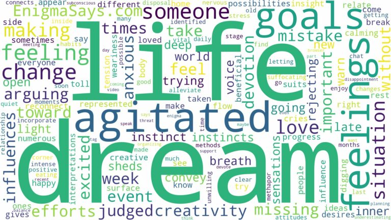 dream of being agitated and related dreams with their meanings in a word cloud