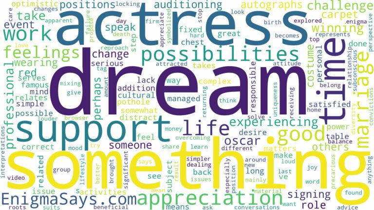 dream of being an actress and related dreams with their meanings in a word cloud
