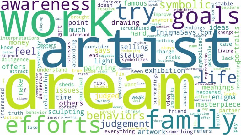 dream of being an artist and related dreams with their meanings in a word cloud