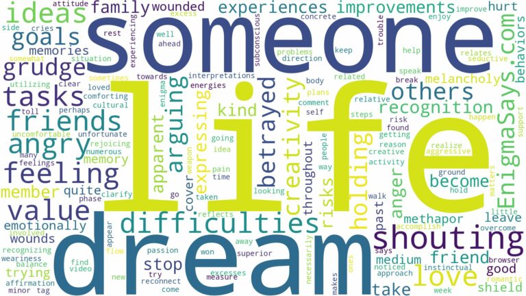 dreaming of being angry at someone and related dreams with their meanings in a word cloud