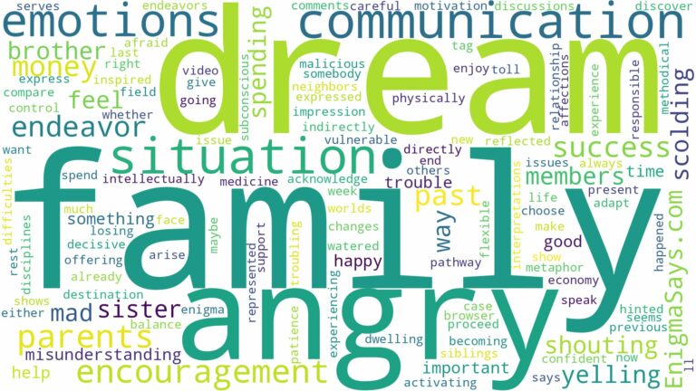 dreaming of being angry with family and related dreams with their meanings in a word cloud