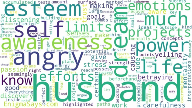 dreaming of being angry with husband and related dreams with their meanings in a word cloud