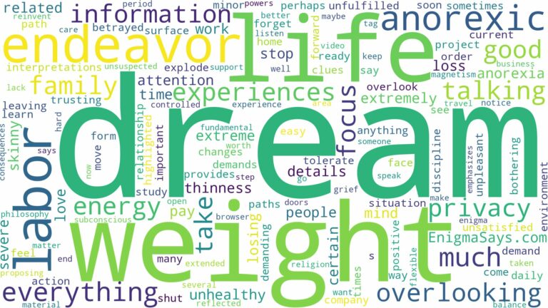 dream of being anorexic and related dreams with their meanings in a word cloud