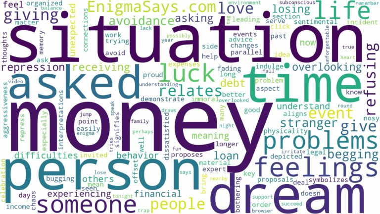 dreaming of being asked for money and related dreams with their meanings in a word cloud