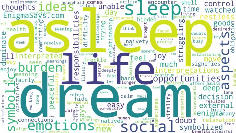 dream of being asleep and related dreams with their meanings in a word cloud