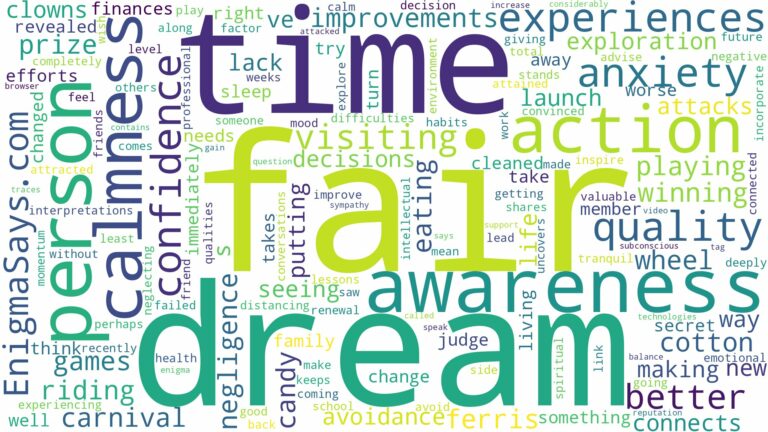 dream of being at a fair and related dreams with their meanings in a word cloud