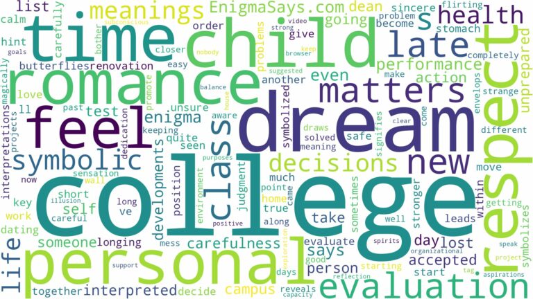 dream of being at college and related dreams with their meanings in a word cloud