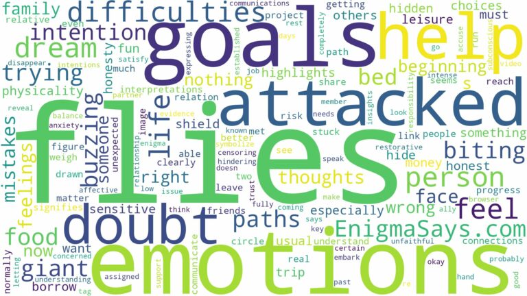 dreaming of being attacked by flies and related dreams with their meanings in a word cloud