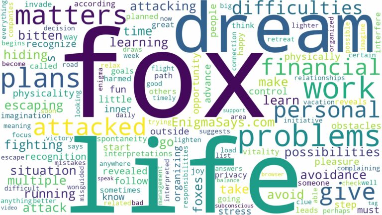 dreaming of being attacked by fox and related dreams with their meanings in a word cloud