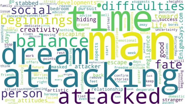 dreaming of being attacked by man and related dreams with their meanings in a word cloud