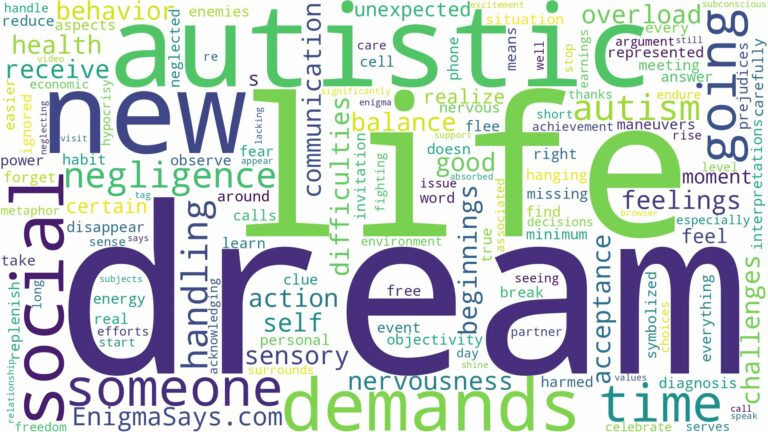 dream of being autistic and related dreams with their meanings in a word cloud