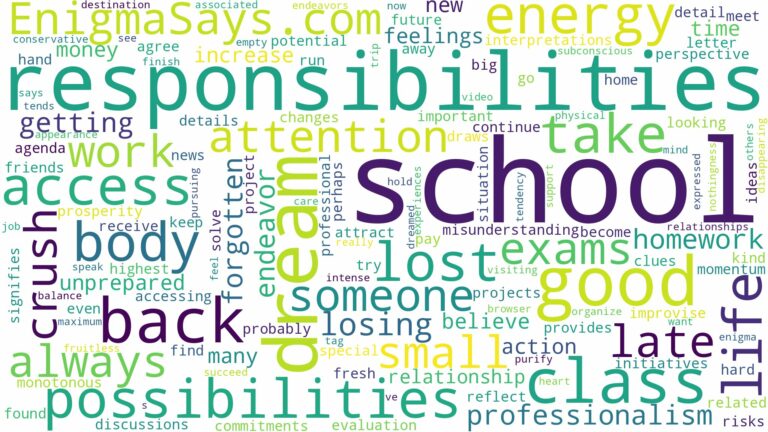 dreaming of being back at school and related dreams with their meanings in a word cloud
