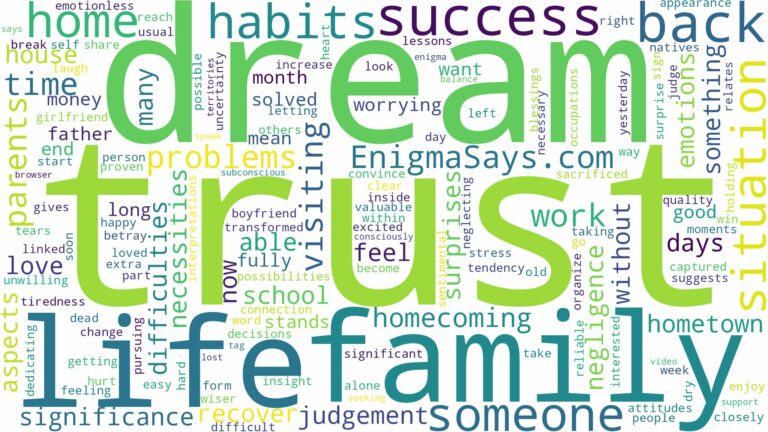 dreaming of being back home and related dreams with their meanings in a word cloud