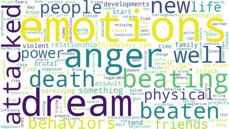dreaming of being beaten to death and related dreams with their meanings in a word cloud