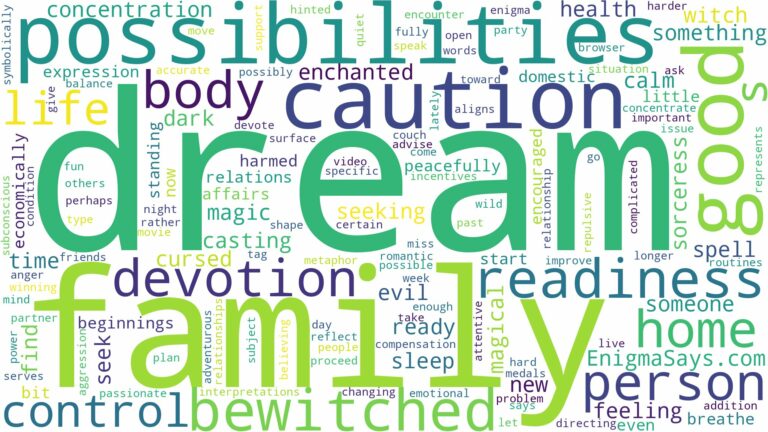 dream of being bewitched and related dreams with their meanings in a word cloud