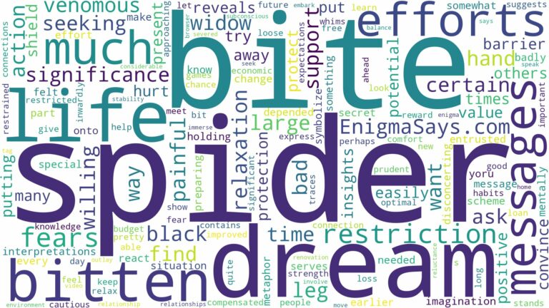dreaming of being bitten by spider and related dreams with their meanings in a word cloud