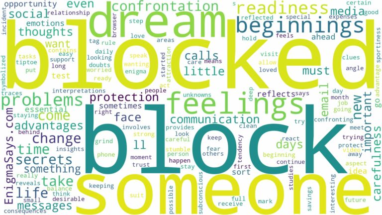 dreaming of being blocked by someone and related dreams with their meanings in a word cloud