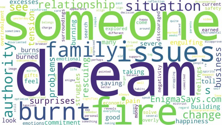 dream of being burnt and related dreams with their meanings in a word cloud