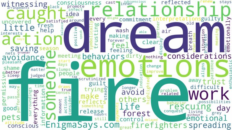 dreaming of being caught in a fire and related dreams with their meanings in a word cloud