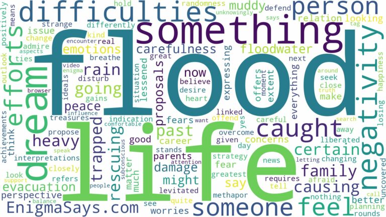 dreaming of being caught in a flood and related dreams with their meanings in a word cloud