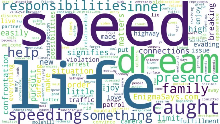 dreaming of being caught speeding and related dreams with their meanings in a word cloud
