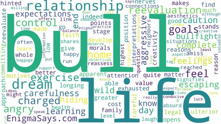 dreaming of being charged by a bull and related dreams with their meanings in a word cloud