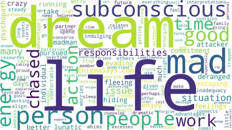 dreaming of being chased by a mad person and related dreams with their meanings in a word cloud