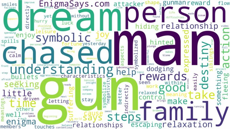 dreaming of being chased by a man with a gun and related dreams with their meanings in a word cloud