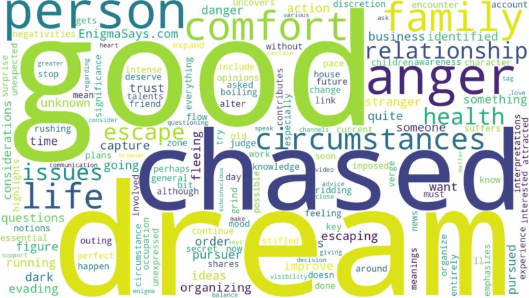dreaming of being chased by a person and related dreams with their meanings in a word cloud